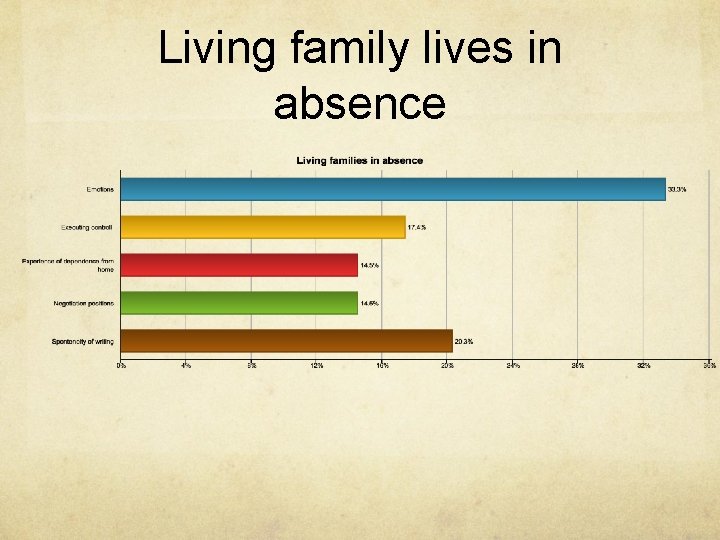 Living family lives in absence 