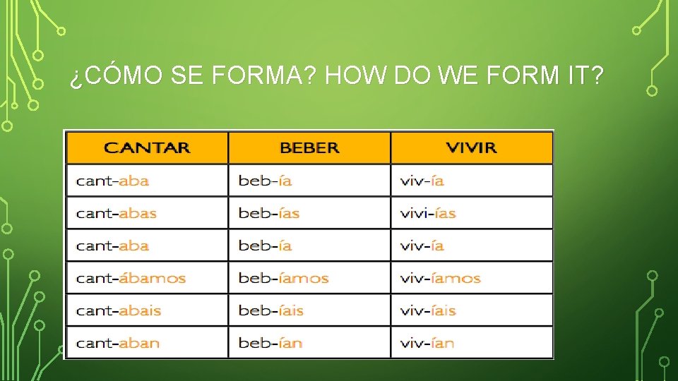 ¿CÓMO SE FORMA? HOW DO WE FORM IT? 