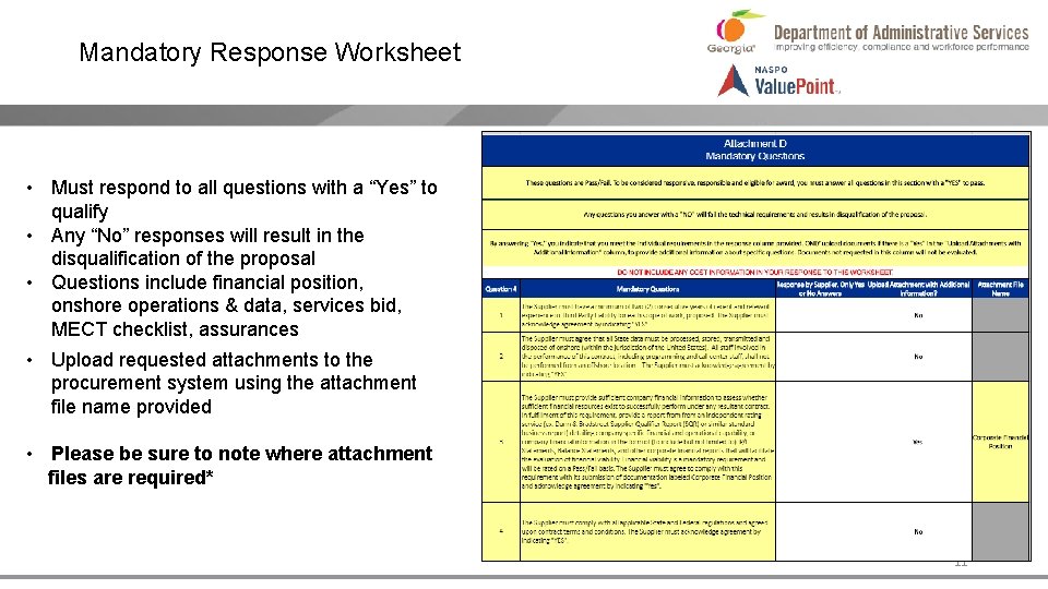 Mandatory Response Worksheet • Must respond to all questions with a “Yes” to qualify