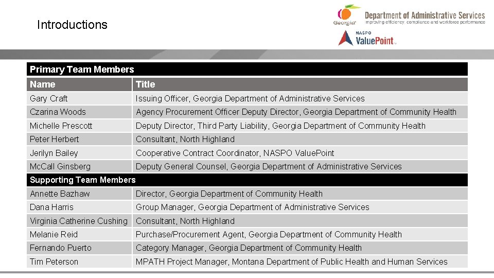 Introductions Primary Team Members Name Title Gary Craft Issuing Officer, Georgia Department of Administrative