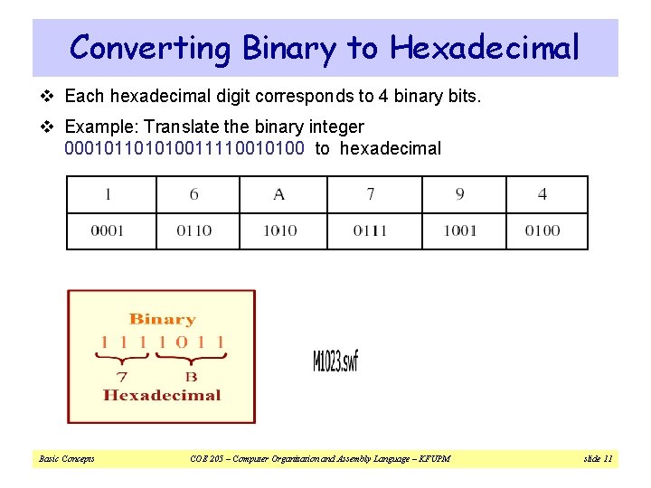 Converting Binary to Hexadecimal v Each hexadecimal digit corresponds to 4 binary bits. v