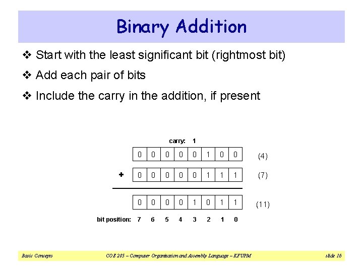 Binary Addition v Start with the least significant bit (rightmost bit) v Add each