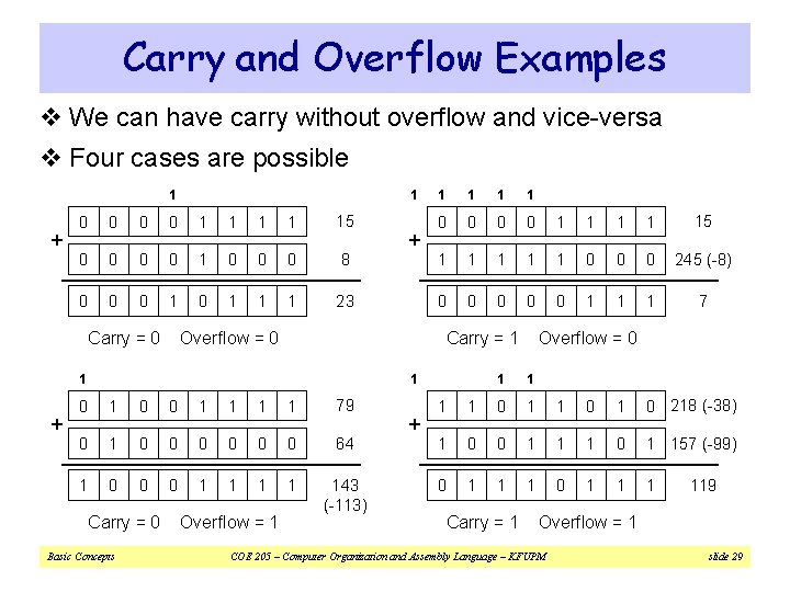 Carry and Overflow Examples v We can have carry without overflow and vice-versa v