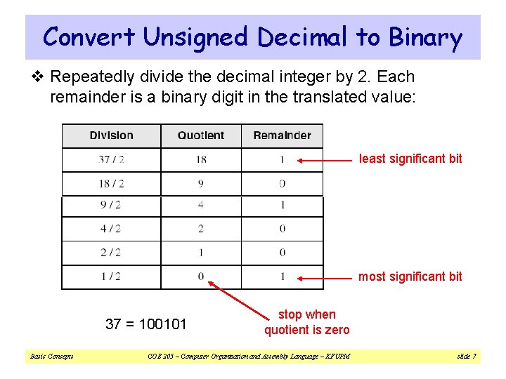 Convert Unsigned Decimal to Binary v Repeatedly divide the decimal integer by 2. Each
