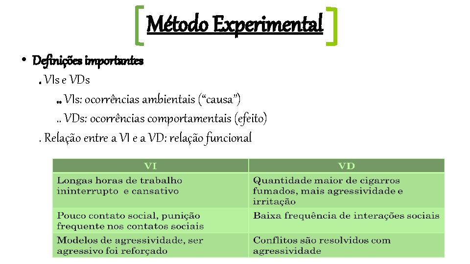 Método Experimental • Definições importantes. VIs e VDs. . VIs: ocorrências ambientais (“causa”). .