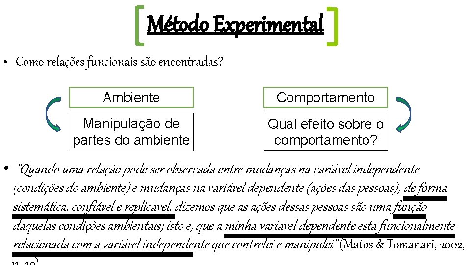 Método Experimental • Como relações funcionais são encontradas? Ambiente Comportamento Manipulação de partes do