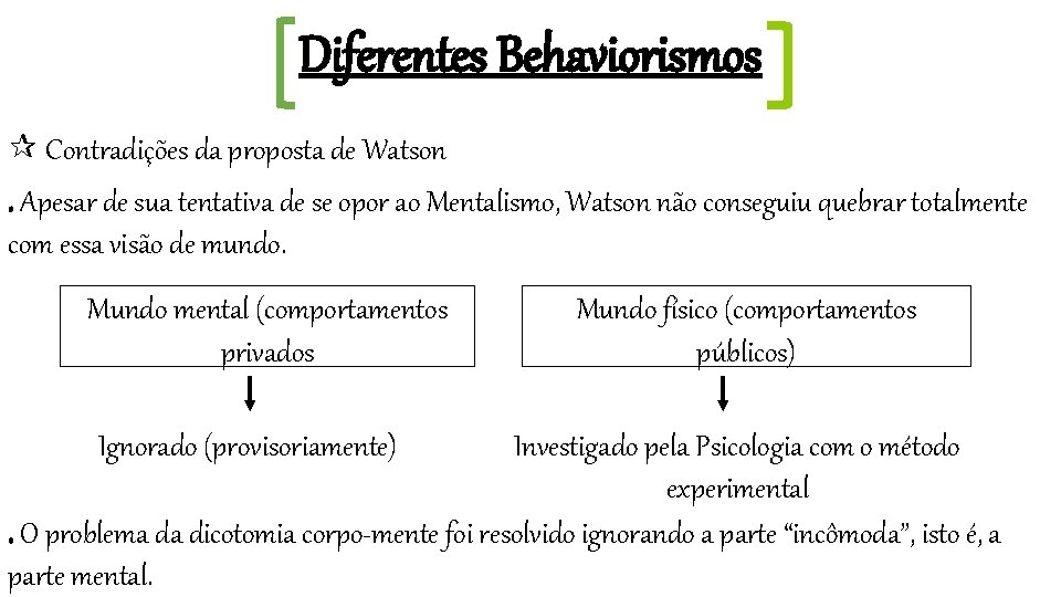 Diferentes Behaviorismos Contradições da proposta de Watson. Apesar de sua tentativa de se opor