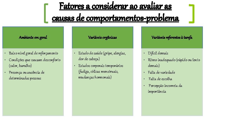 Fatores a considerar ao avaliar as causas de comportamentos-problema Ambiente em geral • Baixo