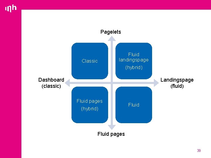 Pagelets Classic Fluid landingspage (hybrid) Dashboard (classic) Landingspage (fluid) Fluid pages (hybrid) Fluid pages