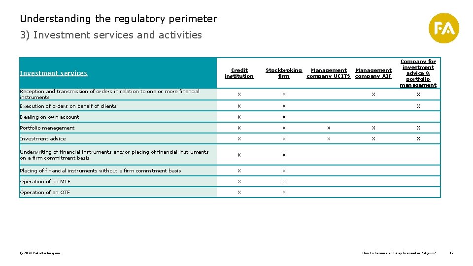 Understanding the regulatory perimeter 3) Investment services and activities Investment services Credit institution Stockbroking
