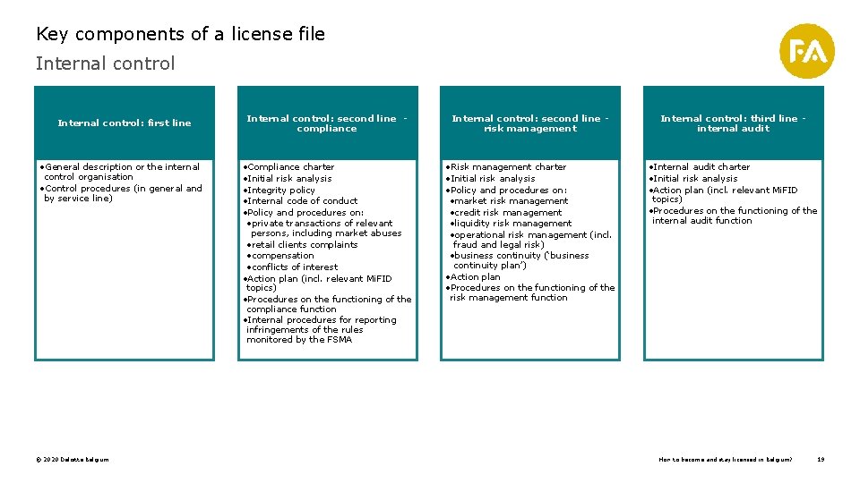 Key components of a license file Internal control: first line • General description or