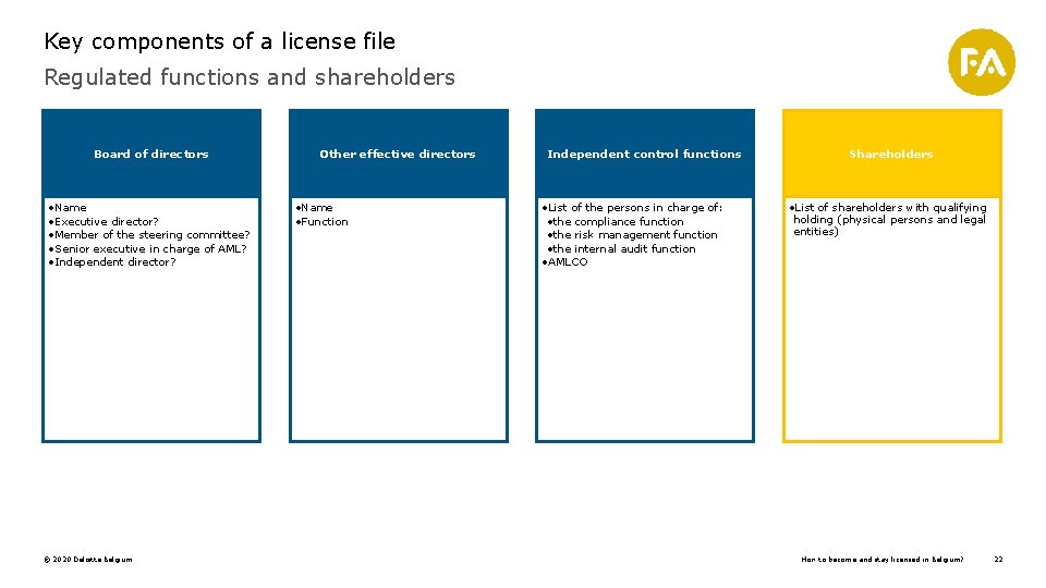 Key components of a license file Regulated functions and shareholders Board of directors •