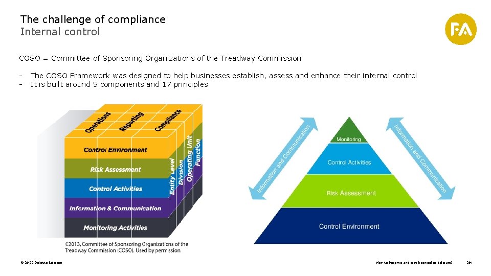 The challenge of compliance Internal control COSO = Committee of Sponsoring Organizations of the