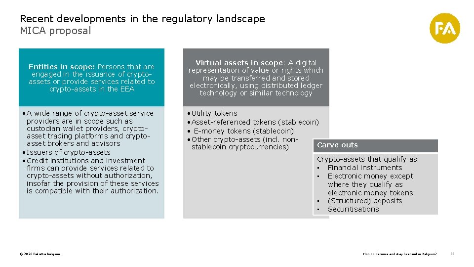 Recent developments in the regulatory landscape MICA proposal Entities in scope: Persons that are