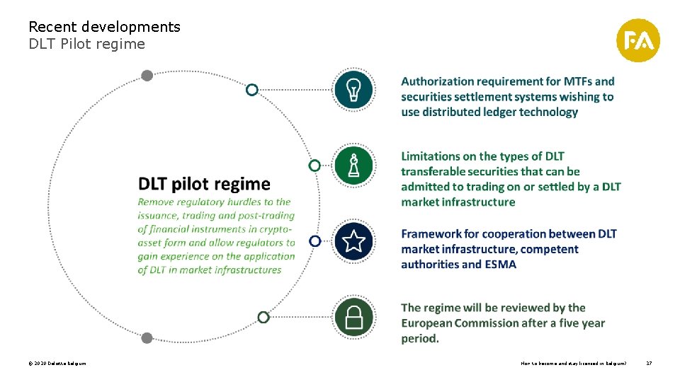 Recent developments DLT Pilot regime © 2020 Deloitte Belgium How to become and stay