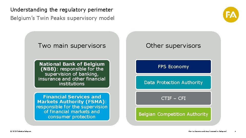 Understanding the regulatory perimeter Belgium’s Twin Peaks supervisory model Two main supervisors National Bank