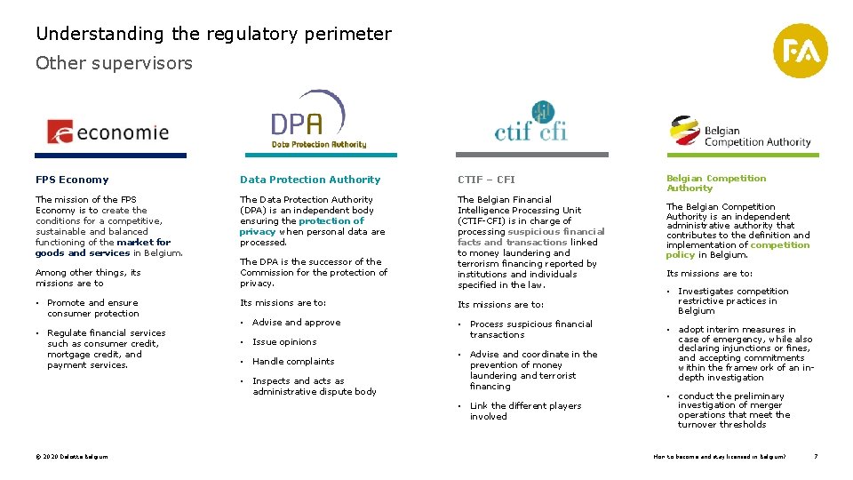 Understanding the regulatory perimeter Other supervisors FPS Economy Data Protection Authority CTIF – CFI