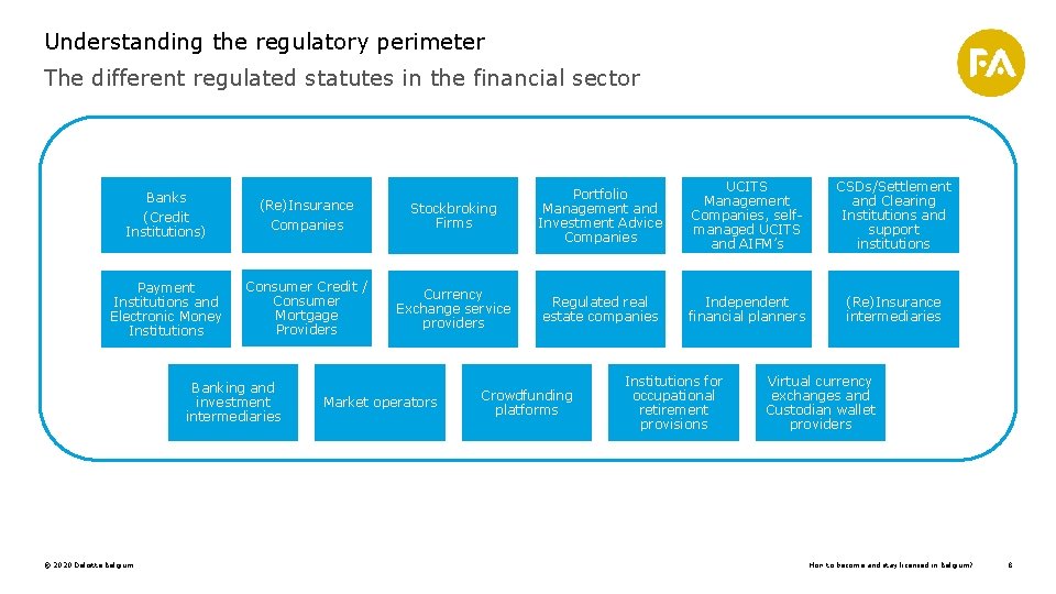 Understanding the regulatory perimeter The different regulated statutes in the financial sector Banks (Credit