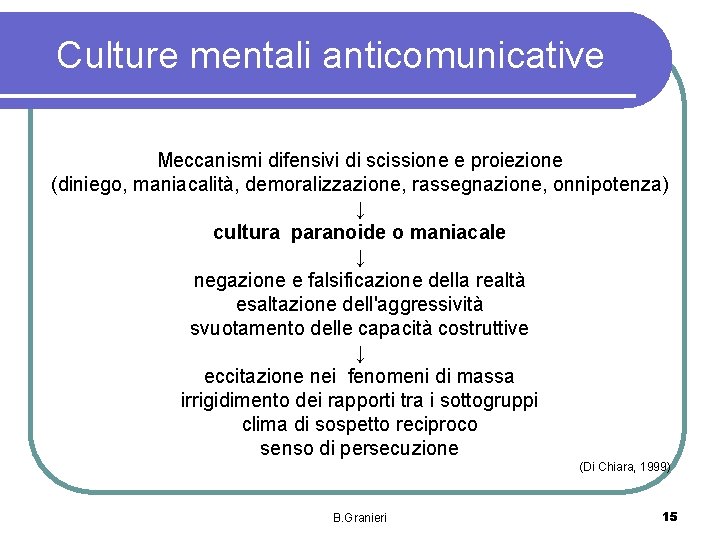 Culture mentali anticomunicative Meccanismi difensivi di scissione e proiezione (diniego, maniacalità, demoralizzazione, rassegnazione, onnipotenza)