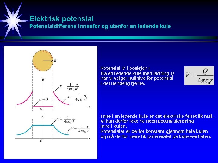 Elektrisk potensial Potensialdifferens innenfor og utenfor en ledende kule Potensial V i posisjon r