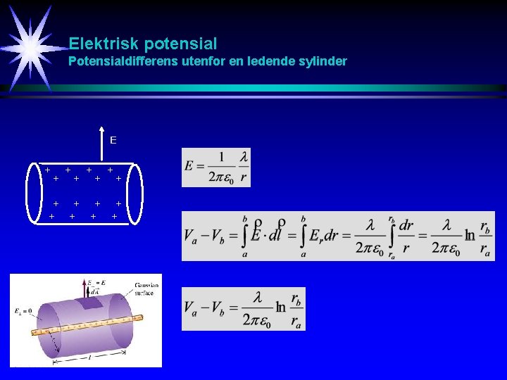 Elektrisk potensial Potensialdifferens utenfor en ledende sylinder E + + + + 