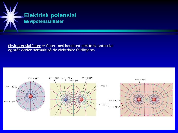 Elektrisk potensial Ekvipotensialflater er flater med konstant elektrisk potensial og står derfor normalt på