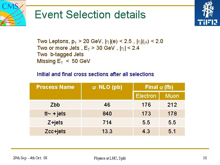 Event Selection details Two Leptons, p. T > 20 Ge. V, |h|(e) < 2.