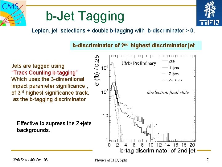 b-Jet Tagging Lepton, jet selections + double b-tagging with b-discriminator > 0. b-discriminator of
