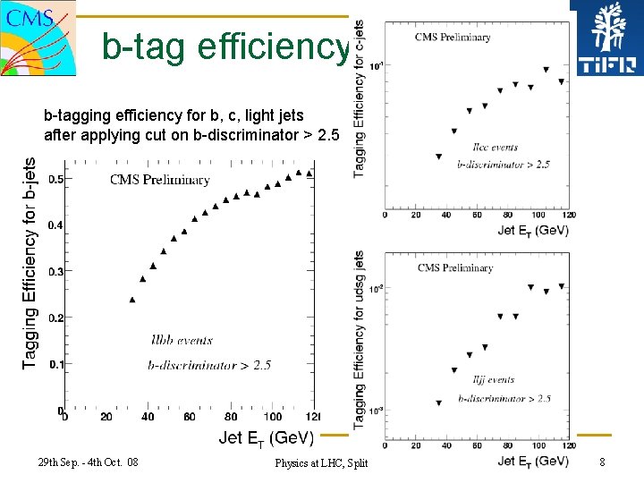 b-tag efficiency b-tagging efficiency for b, c, light jets after applying cut on b-discriminator