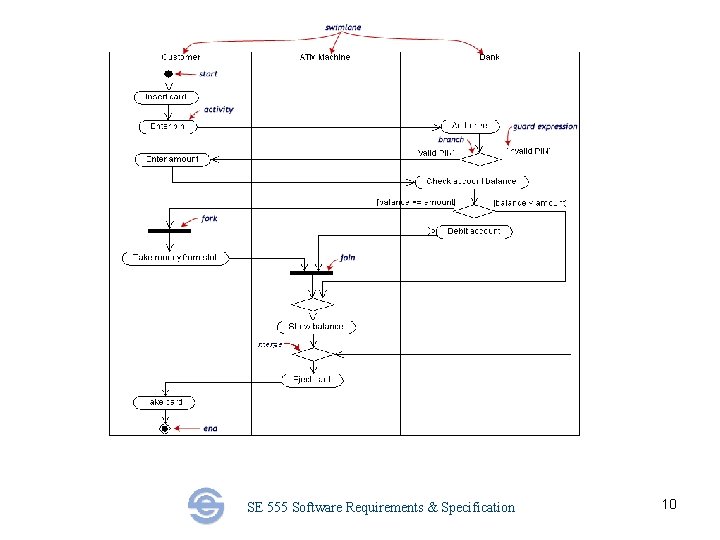 SE 555 Software Requirements & Specification 10 