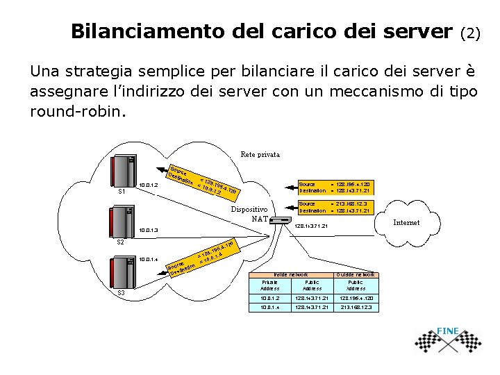 Bilanciamento del carico dei server (2) Una strategia semplice per bilanciare il carico dei