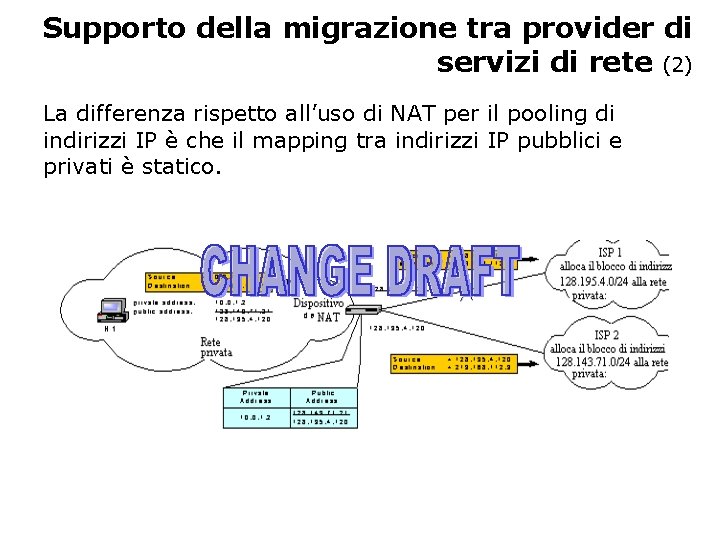 Supporto della migrazione tra provider di servizi di rete (2) La differenza rispetto all’uso