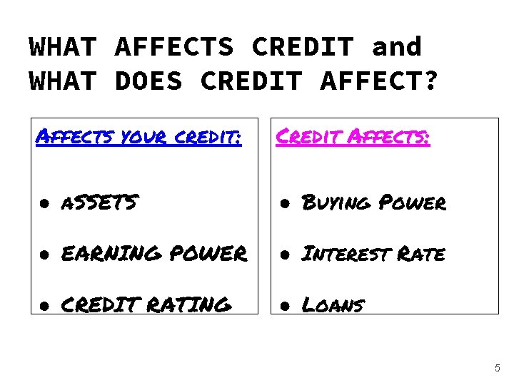 Vocabulary WHAT AFFECTS CREDIT and WHAT DOES CREDIT AFFECT? Affects your credit: Credit Affects: