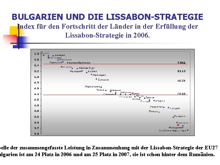 BULGARIEN UND DIE LISSABON-STRATEGIE Index für den Fortschritt der Länder in der Erfüllung der