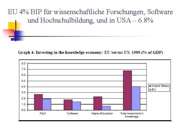 EU 4% BIP für wissenschaftliche Forschungen, Software und Hochschulbildung, und in USA – 6.