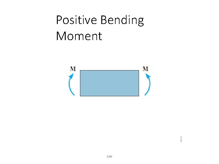 Positive Bending Moment 1 0 bkk 