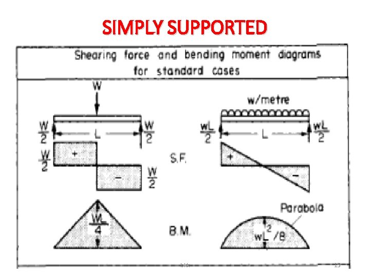 SIMPLY SUPPORTED bkk 15 