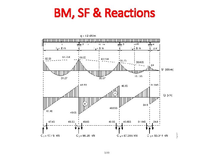 BM, SF & Reactions 1 7 bkk 