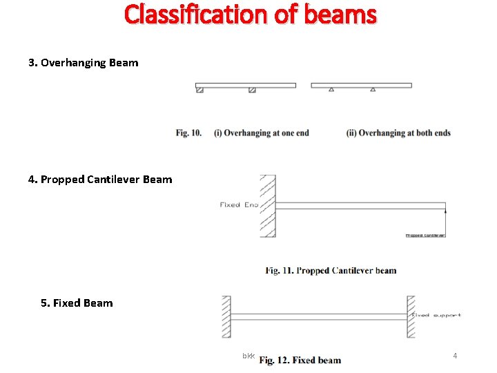 Classification of beams 3. Overhanging Beam 4. Propped Cantilever Beam 5. Fixed Beam bkk