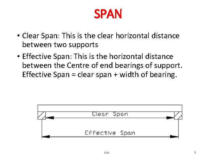 SPAN • Clear Span: This is the clear horizontal distance between two supports •