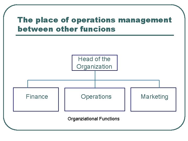 The place of operations management between other funcions Head of the Organization Finance Operations