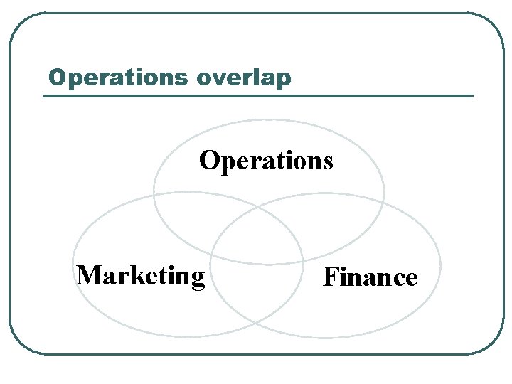 Operations overlap Operations Marketing Finance 