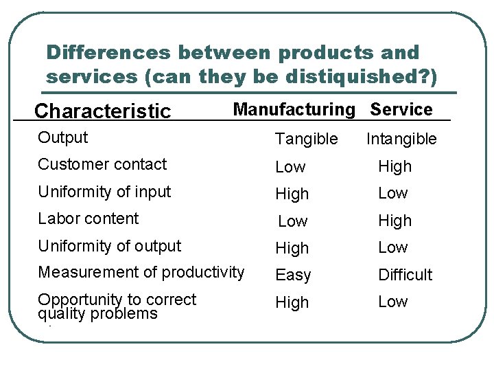 Differences between products and services (can they be distiquished? ) Characteristic Manufacturing Service Output