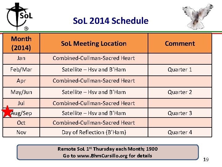 So. L 2014 Schedule Month (2014) So. L Meeting Location Jan Combined-Cullman-Sacred Heart Feb/Mar