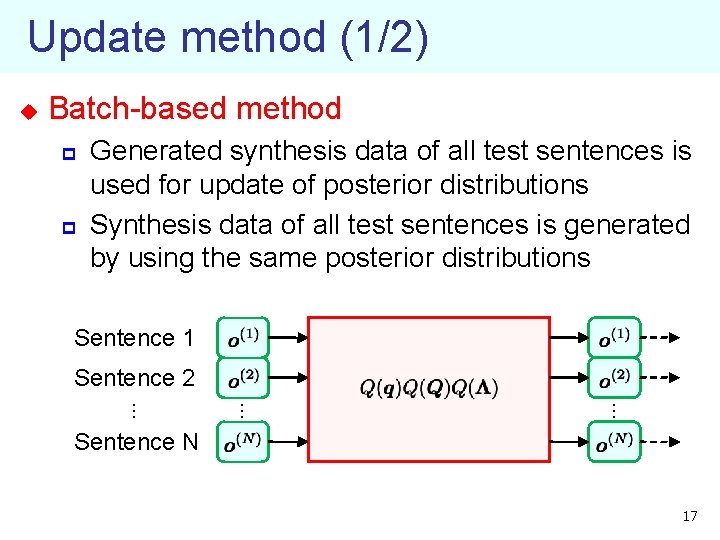 Update method (1/2) u Batch-based method p p Generated synthesis data of all test