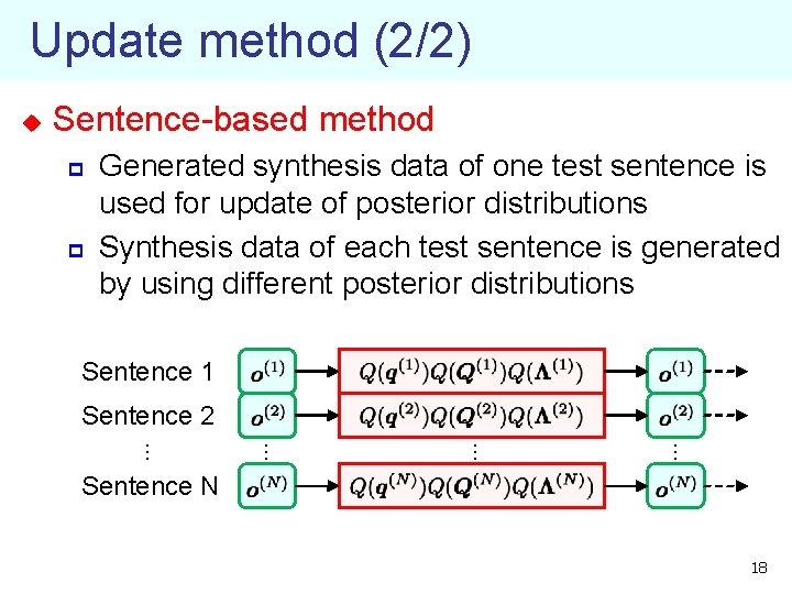 Update method (2/2) u Sentence-based method p p Generated synthesis data of one test