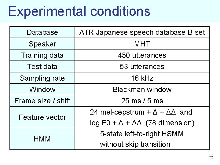 Experimental conditions Database ATR Japanese speech database B-set Speaker MHT Training data 450 utterances