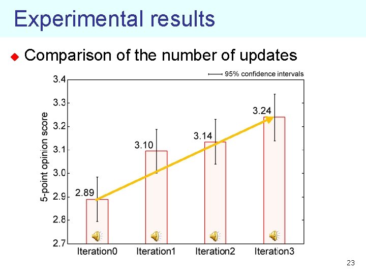Experimental results u Comparison of the number of updates 23 