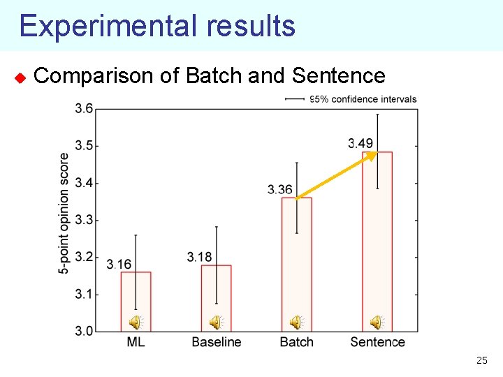 Experimental results u Comparison of Batch and Sentence 25 