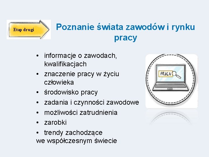 Etap drugi Poznanie świata zawodów i rynku pracy • informacje o zawodach, kwalifikacjach •